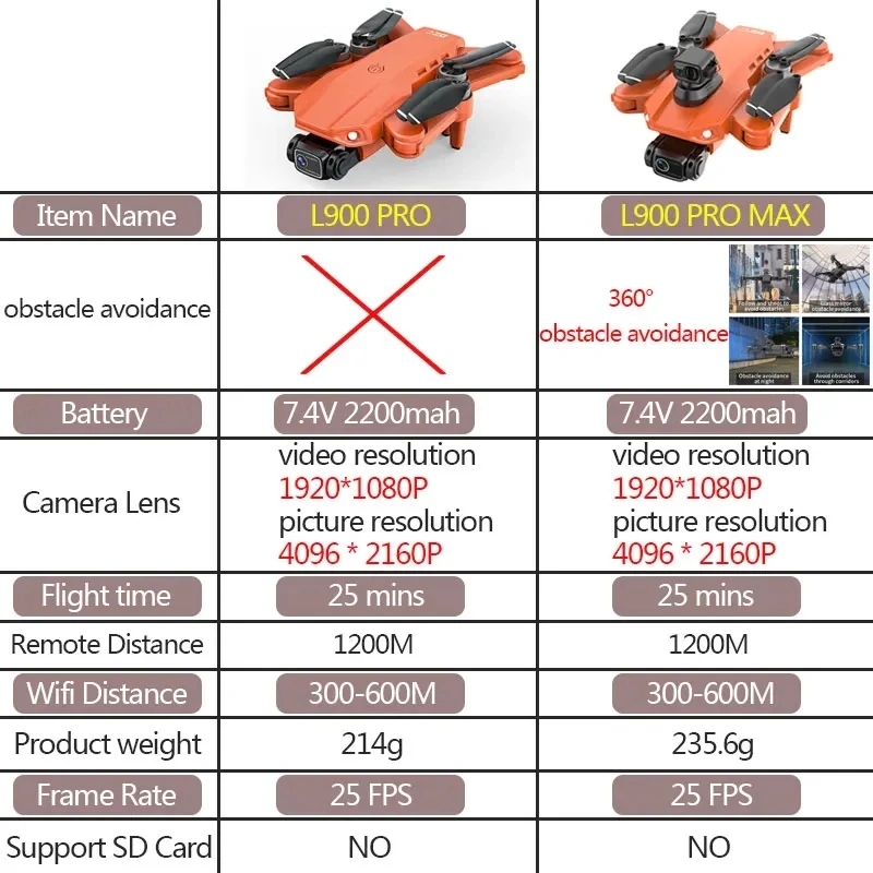 L900 Pro MAX GPS Drone 4K Prof - đánh giá và giá Drone Surveying