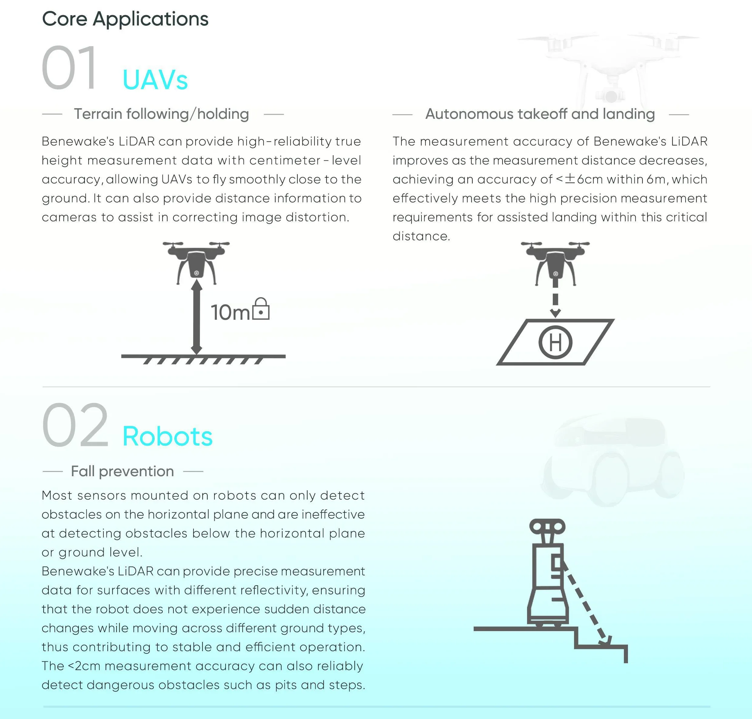 Benewake TFS20-L 20m Micro LiD - đánh giá và giá Drone Lidar